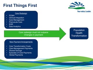 First Things First
Care Redesign
• PCMH
• Clinical Integration
• Care Management
• Post-acute Care
• EHR
• Data Analytics
Care redesign must not outpace
Changes in payment
New Payment Arrangements
• Care Transformation Costs
• Care Management Payments
• Shared Savings
• Episodes of Care Payments
• Global Payments
Population
Health
Transformation
 