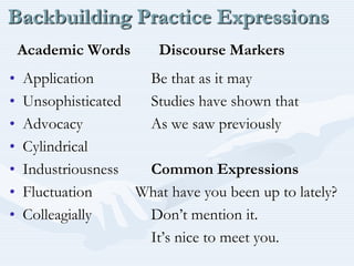 BackbuildingPracticeExpressionsAcademic Words	  Discourse MarkersApplication		Be that as it mayUnsophisticated	Studies have shown that Advocacy		As we saw previously CylindricalIndustriousness	Common ExpressionsFluctuation	     What have you been up to lately? Colleagially		Don’t mention it.					It’s nice to meet you.