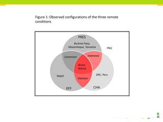 REDD+ progress: a qualitative comparative analysis