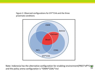 REDD+ progress: a qualitative comparative analysis