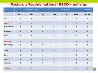 REDD+ progress: a qualitative comparative analysis