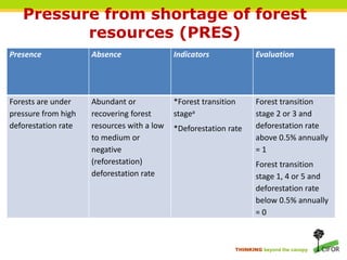 REDD+ progress: a qualitative comparative analysis