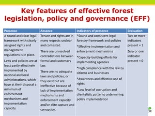 REDD+ progress: a qualitative comparative analysis