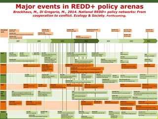 An introduction to CIFOR's global comparative study on REDD+ (GCS-REDD+)