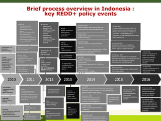 An introduction to CIFOR's global comparative study on REDD+ (GCS-REDD+)