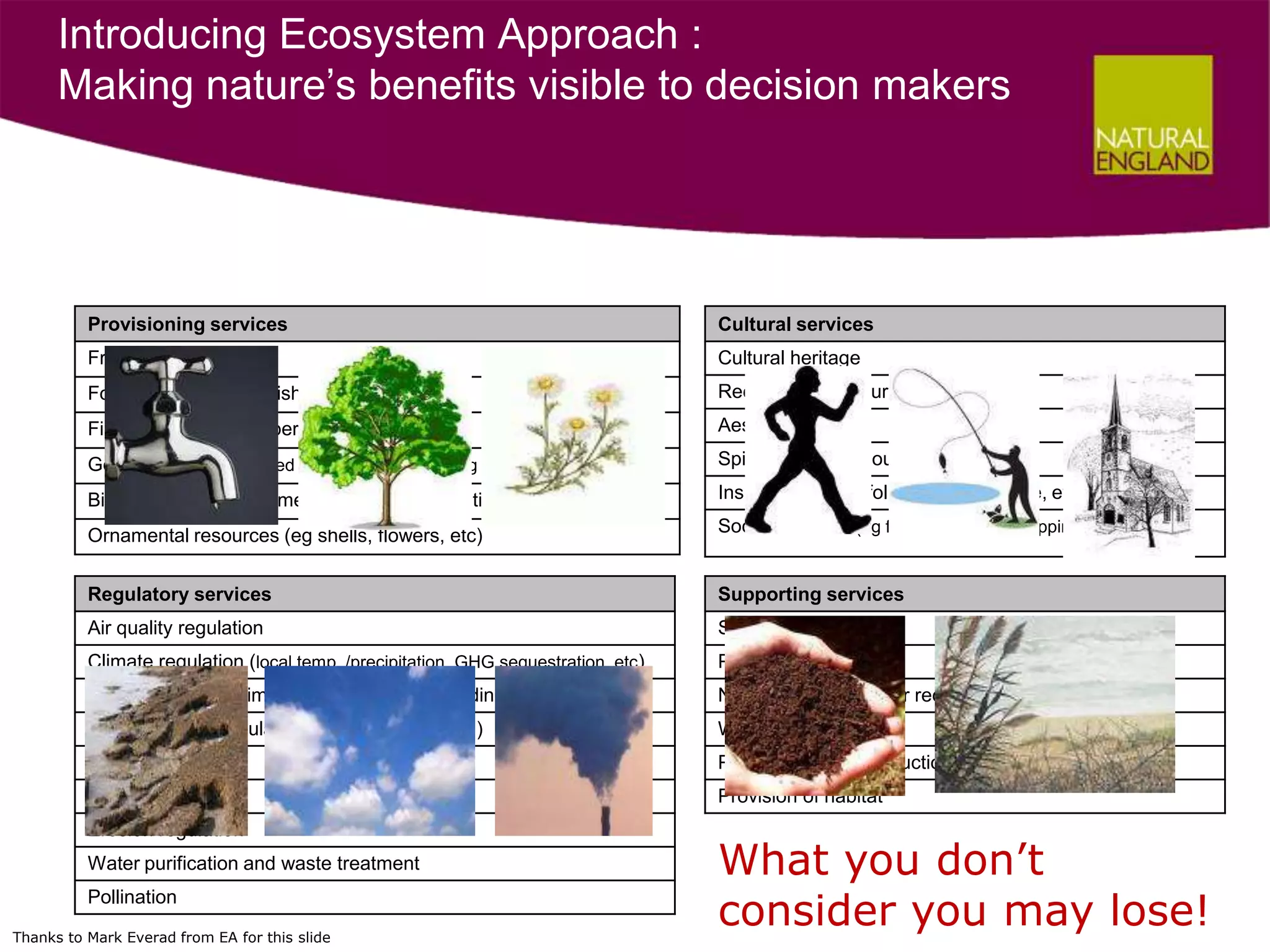 Introducing Ecosystem Approach :
      Making nature’s benefits visible to decision makers




          Provisioning services                                                     Cultural services
          Fresh water                                                               Cultural heritage
          Food (eg crops, fruit, fish, etc)                                         Recreation and tourism
          Fibre and fuel (eg timber, wool, etc)                                     Aesthetic value

          Genetic resources (used for crop/stock breeding and biotechnology)        Spiritual and religious value

          Biochemicals, natural medicines, pharmaceuticals                          Inspiration of art, folklore, architecture, etc

          Ornamental resources (eg shells, flowers, etc)                            Social relations (eg fishing, grazing, cropping communities)


          Regulatory services                                                       Supporting services
          Air quality regulation                                                    Soil formation
          Climate regulation (local temp. /precipitation, GHG sequestration, etc)   Primary production
          Water regulation (timing/scale of run-off, flooding, etc)                 Nutrient cycling (water recirculation in landscape)
          Natural hazard regulation (ie storm protection)                           Water recycling
          Pest regulation                                                           Photosynthesis (production of atmospheric oxygen)
          Disease regulation                                                        Provision of habitat
          Erosion regulation
          Water purification and waste treatment                                    What you don’t
                                                                                    consider you may lose!
          Pollination

Thanks to Mark Everad from EA for this slide
 