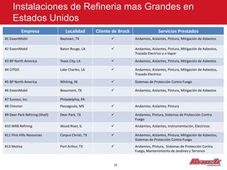 Instalaciones de Refineria mas Grandes en
     Estados Unidos
           Empresa                 Localidad         Cliente de Brock                  Servicios Prestados
#1 ExxonMobil                   Baytown, TX                            Andamios, Aislantes, Pintura, Mitigación de Asbestos

#2 ExxonMobil                   Baton Rouge, LA                        Andamios, Aislantes, Pintura, Mitigación de Asbestos,
                                                                        Trazado Electrico y a Vapor

#3 BP North America             Texas City, LA                         Andamios, Aislantes, Pintura, Mitigación de Asbestos

#4 CITGO                        Lake Charles, LA                       Andamios, Aislantes, Pintura, Mitigación de Asbestos,
                                                                        Trazado Electrico

#5 BP North America             Whiting, IN                            Sistemas de Protección Contra Fuego

#6 ExxonMobil                   Beaumont, TX                           Andamios, Aislantes, Pintura, Mitigación de Asbestos

#7 Sunoco, Inc.                 Philadelphia, PA
#8 Chevron                      Pascagoula, MS                         Andamios, Aislantes, Pintura

#9 Deer Park Refining (Shell)   Deer Park, TX                          Andamios, Pintura, Sistemas de Protección Contra
                                                                        Fuego
#10 WRB Refining                Wood River, IL                         Andamios, Aislantes, Instrumentación, Electricos

#11 Flint Hills Resources       Corpus Christi, TX                     Andamios, Aislantes, Pintura, Mitigación de Asbestos,
                                                                        Sistemas de Protección Contra Fuego
#13 Motiva                      Port Arthur, TX                        Andamios, Pintura, Sistemas de Protección Contra
                                                                        Fuego, Mantenimiento de Jardines y Terrenos


                                                             10
 