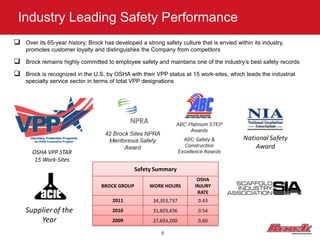 Industry Leading Safety Performance
 Over its 65-year history, Brock has developed a strong safety culture that is envied within its industry,
    promotes customer loyalty and distinguishes the Company from competitors

 Brock remains highly committed to employee safety and maintains one of the industry’s best safety records
 Brock is recognized in the U.S. by OSHA with their VPP status at 15 work-sites, which leads the industrial
    specialty service sector in terms of total VPP designations




       OSHA VPP STAR
        15 Work-Sites
                                                Safety Summary
                                                                        OSHA
                                  BROCK GROUP        WORK HOURS        INJURY
                                                                        RATE
                                       2011            34,353,737        0.43
                                       2010            31,603,436        0.54
                                       2009            27,693,200        0.60

                                                          5
 