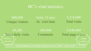 BC’s vital statistics

     600,000                     3min, 33 secs                   2,114,000
  Unique visitors                Av. visit time                  Total visits

     24,206                         104,000                    4,540,000
 Most daily visits                 Comments                 Total page views
09.08.11                                                                       1 editor
Ldn riots                                                                     4 authors

            Traffic numbers via Google Analytics Jun 10, 2007 – Feb 6, 2013
 