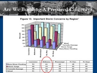 Are We Building A Prepared Citizenry?   