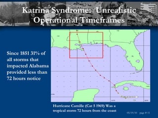 Katrina Syndrome:  Unrealistic Operational Timeframes Since 1851 31% of all storms that impacted Alabama provided less than 72 hours notice Hurricane Camille (Cat 5 1969) Was a tropical storm 72 hours from the coast   