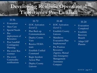 Developing Realistic Operational Timeframes Pre-Landfall H-96 Evacuation Mass Care Special Needs Pre-deployment of Resources Post Landfall Contingency Planning Pre-event Bus contract Pre-event Commodity notifications H-72 EOC Activation (Level 2) Plan Back-up Communications Deploy Comm. Vans Receive FEMA team Establish Unified Command Begin Incident Action Plan Deploy County Liaisons H-48 EOC Activation (Level 1) Establish County Liaisons Mandatory Evacuation Plan Implemented Pre-Position Resources (Agency, Mutual Aid, Emergency Management Assistance Compact H-24 Evacuation Completed Establish Recovery Branch Adapt IAP Plannin 