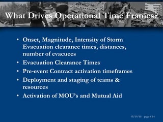 What Drives Operational Time Frames? Onset, Magnitude, Intensity of Storm Evacuation clearance times, distances, number of evacuees Evacuation Clearance Times Pre-event Contract activation timeframes Deployment and staging of teams & resources Activation of MOU’s and Mutual Aid 