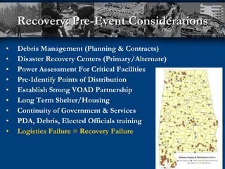 Recovery: Pre-Event Considerations Debris Management (Planning & Contracts) Disaster Recovery Centers (Primary/Alternate) Power Assessment For Critical Facilities Pre-Identify Points of Distribution Establish Strong VOAD Partnership Long Term Shelter/Housing  Continuity of Government & Services PDA, Debris, Elected Officials training Logistics Failure = Recovery Failure 