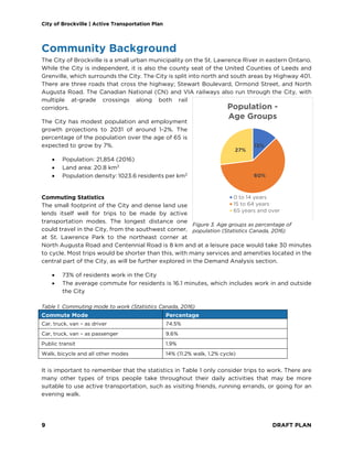 City of Brockville | Active Transportation Plan
9 DRAFT PLAN
Community Background
The City of Brockville is a small urban municipality on the St. Lawrence River in eastern Ontario.
While the City is independent, it is also the county seat of the United Counties of Leeds and
Grenville, which surrounds the City. The City is split into north and south areas by Highway 401.
There are three roads that cross the highway; Stewart Boulevard, Ormond Street, and North
Augusta Road. The Canadian National (CN) and VIA railways also run through the City, with
multiple at-grade crossings along both rail
corridors.
The City has modest population and employment
growth projections to 2031 of around 1-2%. The
percentage of the population over the age of 65 is
expected to grow by 7%.
• Population: 21,854 (2016)
• Land area: 20.8 km2
• Population density: 1023.6 residents per km2
Commuting Statistics
The small footprint of the City and dense land use
lends itself well for trips to be made by active
transportation modes. The longest distance one
could travel in the City, from the southwest corner,
at St. Lawrence Park to the northeast corner at
North Augusta Road and Centennial Road is 8 km and at a leisure pace would take 30 minutes
to cycle. Most trips would be shorter than this, with many services and amenities located in the
central part of the City, as will be further explored in the Demand Analysis section.
• 73% of residents work in the City
• The average commute for residents is 16.1 minutes, which includes work in and outside
the City
Table 1. Commuting mode to work (Statistics Canada, 2016)
Commute Mode Percentage
Car, truck, van – as driver 74.5%
Car, truck, van – as passenger 9.6%
Public transit 1.9%
Walk, bicycle and all other modes 14% (11.2% walk, 1.2% cycle)
It is important to remember that the statistics in Table 1 only consider trips to work. There are
many other types of trips people take throughout their daily activities that may be more
suitable to use active transportation, such as visiting friends, running errands, or going for an
evening walk.
13%
60%
27%
Population -
Age Groups
0 to 14 years
15 to 64 years
65 years and over
Figure 3. Age groups as percentage of
population (Statistics Canada, 2016)
 