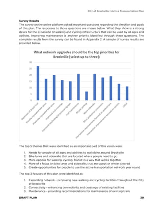 City of Brockville | Active Transportation Plan
DRAFT PLAN 30
Survey Results
The survey on the online platform asked important questions regarding the direction and goals
of this plan. The responses to those questions are shown below. What they show is a strong
desire for the expansion of walking and cycling infrastructure that can be used by all ages and
abilities. Improving maintenance is another priority identified through these questions. The
complete results from the survey can be found in Appendix 2. A sample of survey results are
provided below.
The top 5 themes that were identified as an important part of this vision were:
1. Needs for people of all ages and abilities to walk/bike around Brockville
2. Bike lanes and sidewalks that are located where people need to go
3. More options for walking, cycling, transit in a way that works together
4. More of a focus on bike lanes and sidewalks that are swept or winter cleared
5. Create opportunities for people to use the active transportation network year round
The top 3 focuses of this plan were identified as:
1. Expanding network - proposing new walking and cycling facilities throughout the City
of Brockville
2. Connectivity - enhancing connectivity and crossings of existing facilities
3. Maintenance - providing recommendations for maintenance of existing trails
0
5
10
15
20
25
30
What network upgrades should be the top priorities for
Brockville [select up to three]:
 