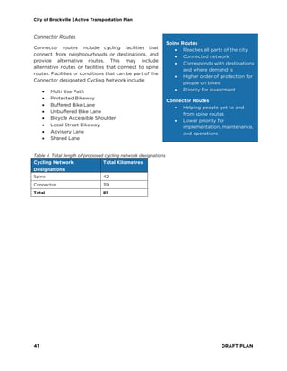 City of Brockville | Active Transportation Plan
41 DRAFT PLAN
Connector Routes
Connector routes include cycling facilities that
connect from neighbourhoods or destinations, and
provide alternative routes. This may include
alternative routes or facilities that connect to spine
routes. Facilities or conditions that can be part of the
Connector designated Cycling Network include:
• Multi Use Path
• Protected Bikeway
• Buffered Bike Lane
• Unbuffered Bike Lane
• Bicycle Accessible Shoulder
• Local Street Bikeway
• Advisory Lane
• Shared Lane
Table 4. Total length of proposed cycling network designations
Cycling Network
Designations
Total Kilometres
Spine 42
Connector 39
Total 81
Spine Routes
• Reaches all parts of the city
• Connected network
• Corresponds with destinations
and where demand is
• Higher order of protection for
people on bikes
• Priority for investment
Connector Routes
• Helping people get to and
from spine routes
• Lower priority for
implementation, maintenance,
and operations
 