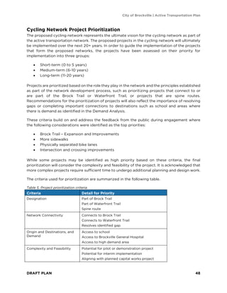 City of Brockville | Active Transportation Plan
DRAFT PLAN 48
Cycling Network Project Prioritization
The proposed cycling network represents the ultimate vision for the cycling network as part of
the active transportation network. The proposed projects in the cycling network will ultimately
be implemented over the next 20+ years. In order to guide the implementation of the projects
that form the proposed networks, the projects have been assessed on their priority for
implementation into three groups:
• Short-term (0 to 5 years)
• Medium-term (6-10 years)
• Long-term (11-20 years)
Projects are prioritized based on the role they play in the network and the principles established
as part of the network development process, such as prioritizing projects that connect to or
are part of the Brock Trail or Waterfront Trail, or projects that are spine routes.
Recommendations for the prioritization of projects will also reflect the importance of resolving
gaps or completing important connections to destinations such as school and areas where
there is demand as identified in the Demand Analysis.
These criteria build on and address the feedback from the public during engagement where
the following considerations were identified as the top priorities:
• Brock Trail – Expansion and Improvements
• More sidewalks
• Physically separated bike lanes
• Intersection and crossing improvements
While some projects may be identified as high priority based on these criteria, the final
prioritization will consider the complexity and feasibility of the project. It is acknowledged that
more complex projects require sufficient time to undergo additional planning and design work.
The criteria used for prioritization are summarized in the following table.
Table 5. Project prioritization criteria
Criteria Detail for Priority
Designation Part of Brock Trail
Part of Waterfront Trail
Spine route
Network Connectivity Connects to Brock Trail
Connects to Waterfront Trail
Resolves identified gap
Origin and Destinations, and
Demand
Access to school
Access to Brockville General Hospital
Access to high demand area
Complexity and Feasibility Potential for pilot or demonstration project
Potential for interim implementation
Aligning with planned capital works project
 