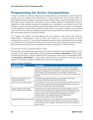 City of Brockville | Active Transportation Plan
63 DRAFT PLAN
Programming for Active Transportation
In order to create a community where active transportation is commonplace, a city should not
merely focus on building new infrastructure – there should also be concerted effort to
encourage behaviour change and educate residents about how to use that infrastructure in a
safe, legal manner. Brockville is fortunate to have a broad coalition of stakeholders working
together to make walking, cycling and wheeling more accessible to all residents, which has
resulted in some successful programs being developed within the community. In this chapter,
we will explore how Brockville can build on those previous successes, capitalize on the strong
community that has already coalesced around active transportation and build new supports to
get more people walking, cycling and rolling.
This chapter will present recommendations for new programs and policies that could be
implemented in Brockville to help to foster the creation of a strong culture of active
transportation in the City. The new and expanded programs that are presented here are based
on examples from around North America where communities have made great strides towards
being among the most bicycle and pedestrian friendly jurisdictions in North America.
Programming Stakeholder Map
In Brockville, many stakeholder agencies play a role in promoting active transportation. For the
purposes of this report, stakeholders will be classified as primary stakeholders – those whose
mandate and purpose is directly related to the overall goals of the Active Transportation Plan,
and secondary stakeholders – groups who support active transportation but may not see
support for walking, cycling and wheeling as core to their operations.
Table 10. Primary stakeholders
Stakeholder name Description
City of Brockville The City of Brockville provides support to many of the ongoing
efforts to improve active transportation in the City. Whether it is
engineering support for new designs, institutional support for some
of the various municipal advisory committees or operational
support for events in the community, the City has a significant role
to play.
Brockville Cycling Advisory
Committee (BCAC)
The BCAC organizes and delivers several events each year,
including a Slow Ride event and Coffee Rides
Brock Trail Committee (BTC) A committee of community volunteers tasked with the Mission to
assist in the further development, enhancement and promotion of
the Brock Trail within the City of Brockville.
Leeds, Grenville and Lanark
District Health Unit (LGLDHU)
Injury Prevention and Physical Activity are key elements of the
Health Unit’s mandate, which supports active transportation within
the communities of Leeds, Grenville and Lanark. The Health Unit
plays an active role in expanding knowledge about active
transportation and creating programs to make active
transportation safer and more accessible
Walking School Bus Committee Funded by the Ontario Active School Travel Fund, the Walking
School Bus initiative in Brockville aims to provide three schools in
the community with a healthy, safe and active way for children to
get to school.
 
