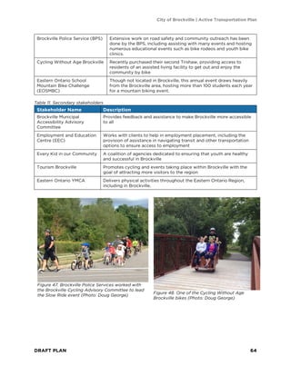 City of Brockville | Active Transportation Plan
DRAFT PLAN 64
Brockville Police Service (BPS) Extensive work on road safety and community outreach has been
done by the BPS, including assisting with many events and hosting
numerous educational events such as bike rodeos and youth bike
clinics.
Cycling Without Age Brockville Recently purchased their second Trishaw, providing access to
residents of an assisted living facility to get out and enjoy the
community by bike
Eastern Ontario School
Mountain Bike Challenge
(EOSMBC)
Though not located in Brockville, this annual event draws heavily
from the Brockville area, hosting more than 100 students each year
for a mountain biking event.
Table 11. Secondary stakeholders
Stakeholder Name Description
Brockville Municipal
Accessibility Advisory
Committee
Provides feedback and assistance to make Brockville more accessible
to all
Employment and Education
Centre (EEC)
Works with clients to help in employment placement, including the
provision of assistance in navigating transit and other transportation
options to ensure access to employment
Every Kid in our Community A coalition of agencies dedicated to ensuring that youth are healthy
and successful in Brockville
Tourism Brockville Promotes cycling and events taking place within Brockville with the
goal of attracting more visitors to the region
Eastern Ontario YMCA Delivers physical activities throughout the Eastern Ontario Region,
including in Brockville.
Figure 47. Brockville Police Services worked with
the Brockville Cycling Advisory Committee to lead
the Slow Ride event (Photo: Doug George)
Figure 48. One of the Cycling Without Age
Brockville bikes (Photo: Doug George)
 