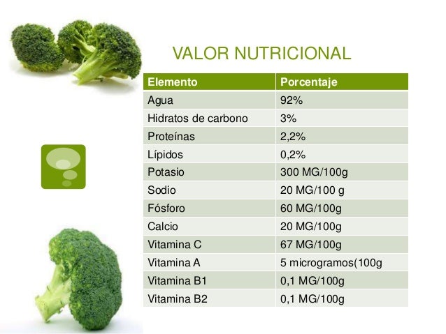 Brocoli.
