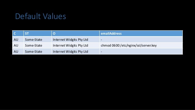 Detecting Malicious SSL Certificates Using Bro