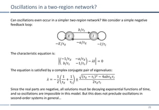Higher-order linear dynamical systems | PDF