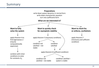 Higher-order linear dynamical systems | PDF