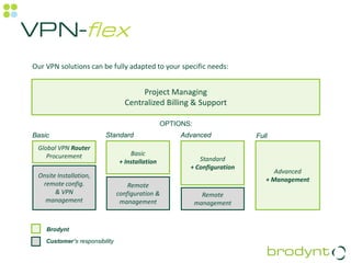 VPN-flex
Our VPN solutions can be fully adapted to your specific needs:


                                        Project Managing
                                   Centralized Billing & Support

                                                  OPTIONS:
Basic                     Standard                     Advanced            Full
 Global VPN Router
    Procurement                      Basic
                                 + Installation             Standard
                                                         + Configuration
                                                                                 Advanced
 Onsite Installation,
                                                                              + Management
  remote config.                    Remote
       & VPN                    configuration &                Remote
   management                    management                  management


    Brodynt

    Customer’s responsibility
 