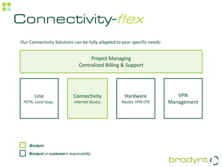 Connectivity-flex
Our Connectivity Solutions can be fully adapted to your specific needs:


                                      Project Managing
                                 Centralized Billing & Support




       Line                   Connectivity           Hardware                VPN
 PSTN, Local loop..           Internet Access       Router, VPN CPE       Management




    Brodynt

    Brodynt or customer’s responsibility
 