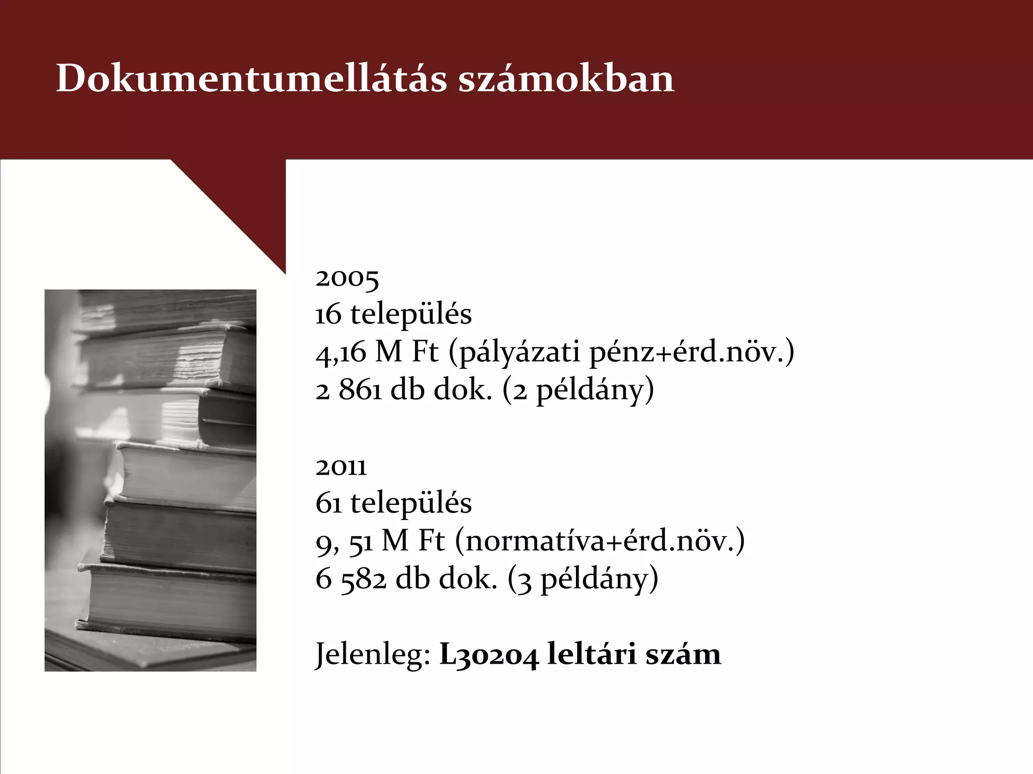 Dokumentumellátás számokban



           2005
           16 település
           4,16 M Ft (pályázati pénz+érd.növ.)
           2 861 db dok. (2 példány)

           2011
           61 település
           9, 51 M Ft (normatíva+érd.növ.)
           6 582 db dok. (3 példány)

           Jelenleg: L30204 leltári szám
 