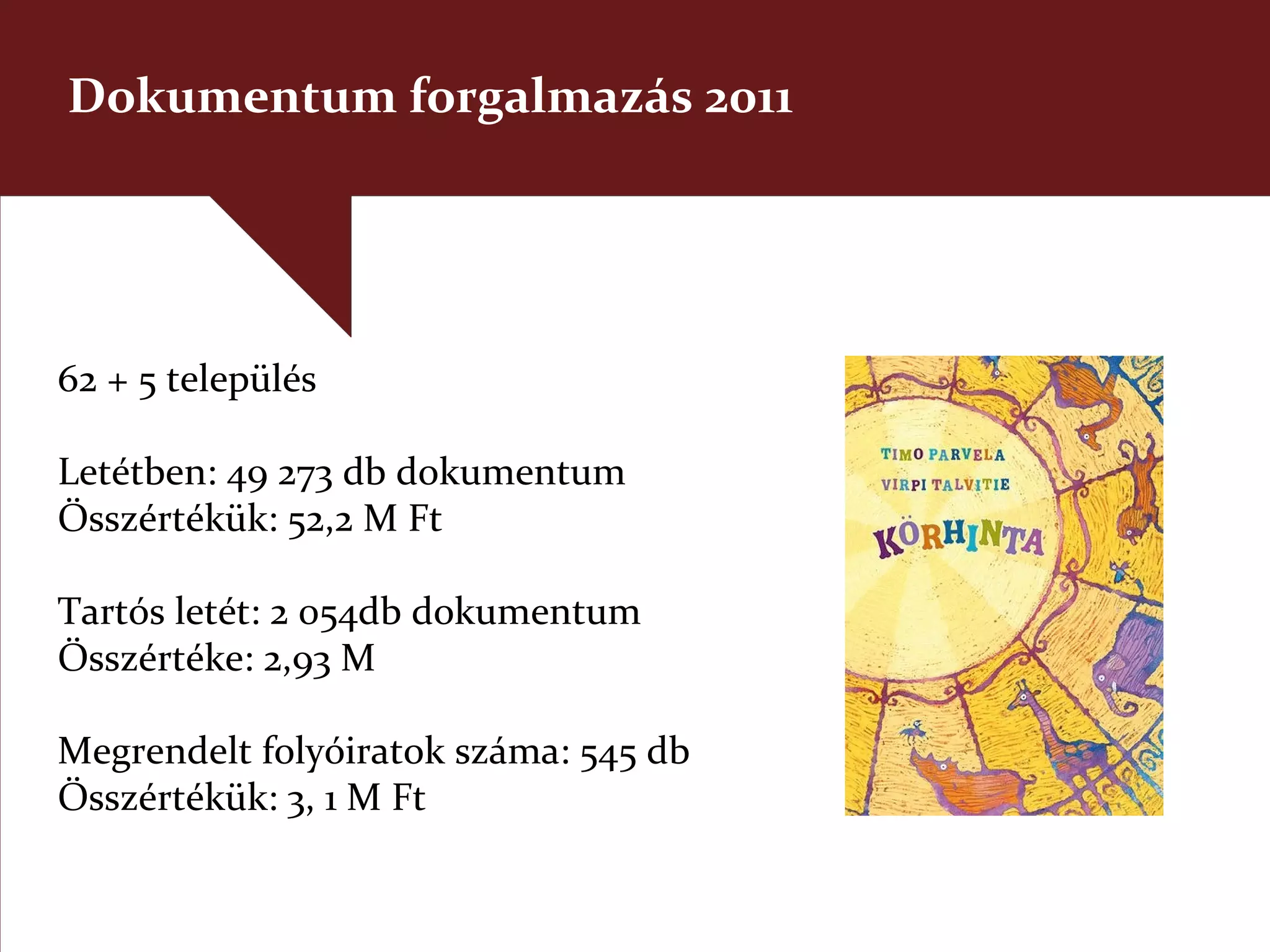 Dokumentum forgalmazás 2011




62 + 5 település

Letétben: 49 273 db dokumentum
Összértékük: 52,2 M Ft

Tartós letét: 2 054db dokumentum
Összértéke: 2,93 M

Megrendelt folyóiratok száma: 545 db
Összértékük: 3, 1 M Ft
 