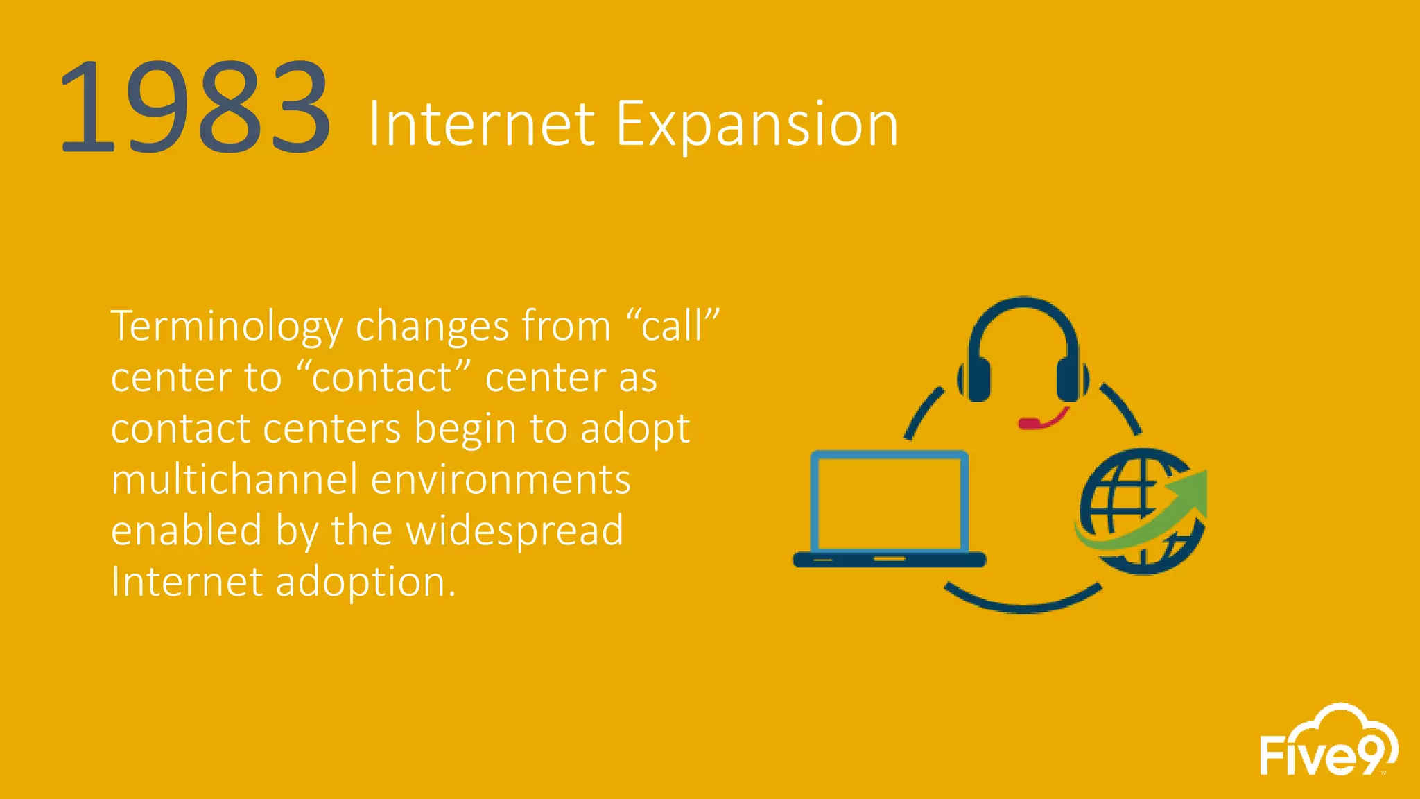 Internet Expansion
Terminology changes from “call”
center to “contact” center as
contact centers begin to adopt
multichannel environments
enabled by the widespread
Internet adoption.
1983
 