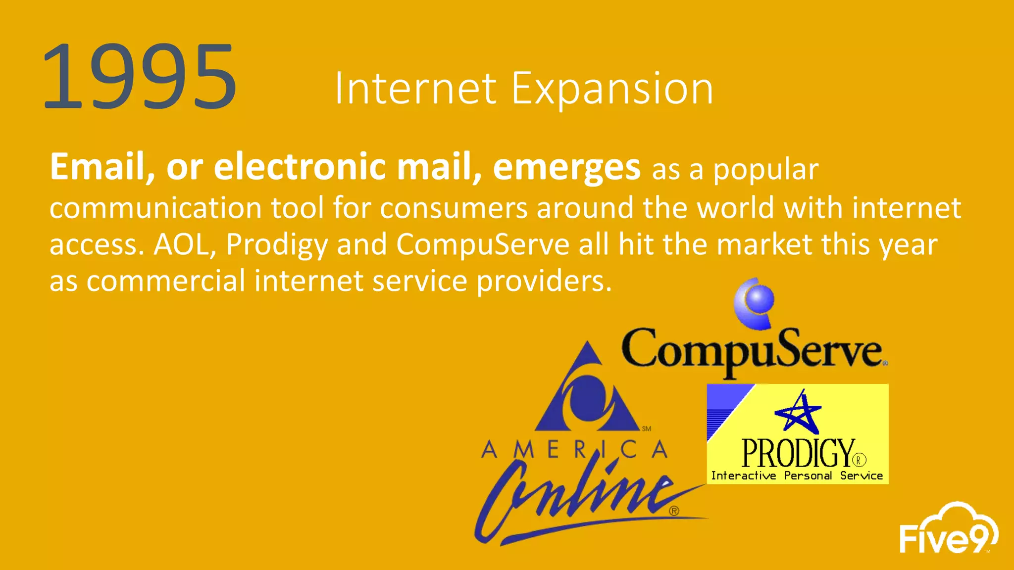 Email, or electronic mail, emerges as a popular
communication tool for consumers around the world with internet
access. AOL, Prodigy and CompuServe all hit the market this year
as commercial internet service providers.
1995 Internet Expansion
 