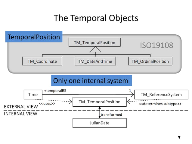 Providing methods for the capture and analysis of dynamic phenomena ...