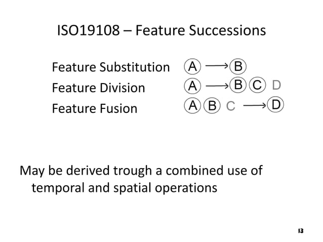 Providing methods for the capture and analysis of dynamic phenomena ...