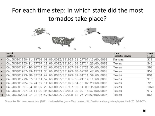 Providing methods for the capture and analysis of dynamic phenomena ...