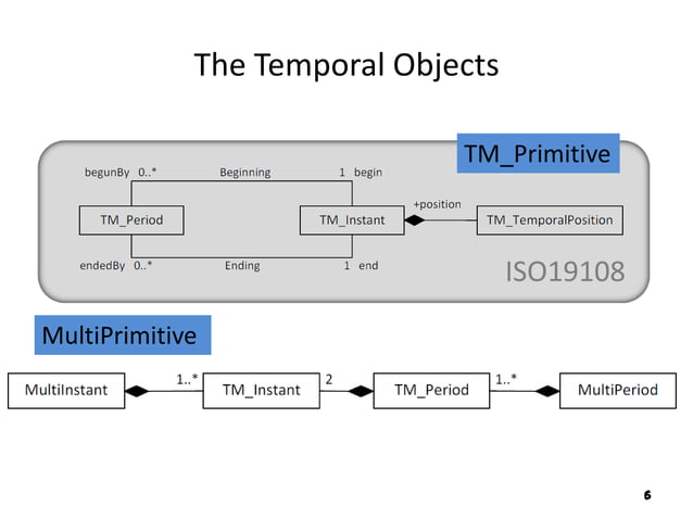 Providing methods for the capture and analysis of dynamic phenomena ...