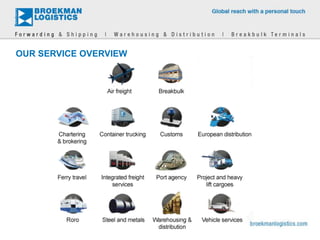 OUR SERVICE OVERVIEW
 