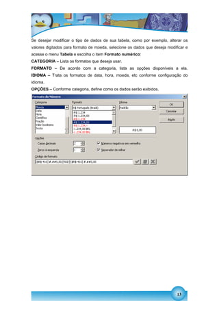 Se desejar modificar o tipo de dados de sua tabela, como por exemplo, alterar os
valores digitados para formato de moeda, selecione os dados que deseja modificar e
acesse o menu Tabela e escolha o item Formato numérico:
CATEGORIA – Lista os formatos que deseja usar.
FORMATO – De acordo com a categoria, lista as opções disponíveis a ela.
IDIOMA – Trata os formatos de data, hora, moeda, etc conforme configuração do
idioma.
OPÇÕES – Conforme categoria, define como os dados serão exibidos.




                                                                            13
 