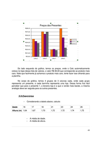 Do   lado   esquerdo   do  gráfico,   temos   os  preços,   onde   o  Calc   automaticamente 
coloca no topo dessa lista de valores, o valor R$ 80,00 que corresponde ao produto mais 
caro. Note que facilmente já achamos o produto mais caro, tente fazer isso olhando para 
a planilha.

      No   corpo   do   gráfico,   temos   4   grupos   de   3   colunas   cada,   onde   cada   grupo 
representa um presente, e cada barrinha representa uma loja.  Dessa forma fica fácil 
perceber que para o presente 1, a terceira loja é a que o vende mais barato, a mesma 
analogia deve ser seguida para os outros presentes.


         3.9.Exercícios

               •   Considerando a tabela abaixo, calcule:

Idade         16          17          18           21           23           24           26
Altura (m) 1,64           1,67        1,70         1,72         1,72         1,74         1,75


                   •   A média de idade.
                   •   A média de altura.



                                                                                                   49
 