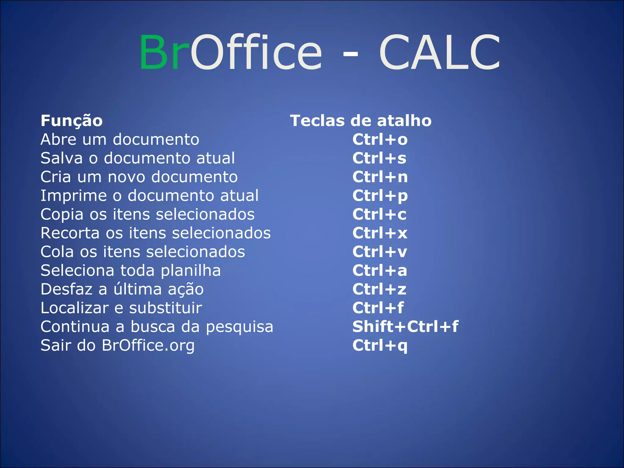 Br Office  -  CALC Função  Teclas de atalho Abre um documento  Ctrl+o Salva o documento atual  Ctrl+s Cria um novo documento  Ctrl+n Imprime o documento atual  Ctrl+p Copia os itens selecionados  Ctrl+c Recorta os itens selecionados  Ctrl+x Cola os itens selecionados  Ctrl+v Seleciona toda planilha   Ctrl+a Desfaz a última ação  Ctrl+z Localizar e substituir  Ctrl+f Continua a busca da pesquisa  Shift+Ctrl+f Sair do BrOffice.org  Ctrl+q 