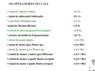 OS OPERADORES DO CALC
+ (sinal de adição) Adição

=(3+3)

– (sinal de subtração) Subtração

=(3–1)

* (asterisco) Multiplicação

=(3*3)

/ (sinal de divisão) Divisão

=(3/3)

% (sinal de porcentagem) Porcentagem

=(20%)

^ (acento circunflexo) Exponenciação

=(3^2)

= (sinal de igual) Igual a

=(A1=B1)

> (sinal de maior que) Maior que

=(A1>B1)

< (sinal de menor que) Menor que

=(A1<B1)

<>(sinal de menor e maior que) Diferente

=(A1<>B1)

<=(sinal de menor e igual) Menor ou igual

=(A1<>B1)

>=(sinal de maior e igual) Maior ou igual

=(A1<>B1)
15

 