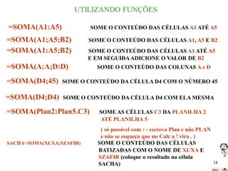 UTILIZANDO FUNÇÕES
=SOMA(A1:A5)

SOME O CONTEÚDO DAS CÉLULAS A1 ATÉ A5

=SOMA(A1;A5;B2)
=SOMA(A1:A5;B2)

SOME O CONTEÚDO DAS CÉLULAS A1, A5 E B2

SOME O CONTEÚDO DAS CÉLULAS A1 ATÉ A5
E EM SEGUIDA ADICIONE O VALOR DE B2

=SOMA(A:A;D:D)

SOME O CONTEÚDO DAS COLUNAS A e D

=SOMA(D4;45)

SOME O CONTEÚDO DA CÉLULA D4 COM O NÚMERO 45

=SOMA(D4;D4)

SOME O CONTEÚDO DA CÉLULA D4 COM ELA MESMA

=SOMA(Plan2:Plan5.C3)

SACHA=SOMA(XUXA;SZAFIR)

SOME AS CÉLULAS C3 DA PLANILHA 2
ATÉ PLANILHA 5
( só possível com : - escreva Plan e não PLAN
e não se esqueça que no Calc a ! vira . )
SOME O CONTEÚDO DAS CÉLULAS
BATIZADAS COM O NOME DE XUXA E
SZAFIR (coloque o resultado na célula
SACHA)

18

 
