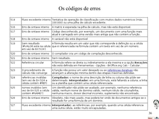 Os códigos de erros

36

 