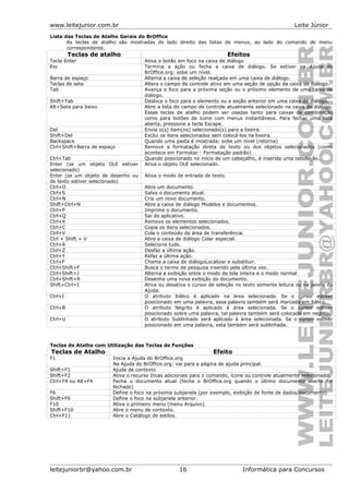 www.leitejunior.com.br Leite Júnior
Lista das Teclas de Atalho Gerais do BrOffice
As teclas de atalho são mostradas do lado direito das listas de menus, ao lado do comando de menu
correspondente.
Teclas de atalho Efeitos
Tecla Enter Ativa o botão em foco na caixa de diálogo
Esc Termina a ação ou fecha a caixa de diálogo. Se estiver na Ajuda do
BrOffice.org: sobe um nível.
Barra de espaço Alterna a caixa de seleção realçada em uma caixa de diálogo.
Teclas de seta Altera o campo de controle ativo em uma seção de opção da caixa de diálogo.
Tab Avança o foco para a próxima seção ou o próximo elemento de uma caixa de
diálogo.
Shift+Tab Desloca o foco para o elemento ou a seção anterior em uma caixa de diálogo.
Alt+Seta para baixo Abre a lista do campo de controle atualmente selecionado na caixa de diálogo.
Essas teclas de atalho podem ser usadas tanto para caixas de combinação
como para botões de ícone com menus instantâneos. Para fechar uma lista
aberta, pressione a tecla Escape.
Del Envia o(s) item(ns) selecionado(s) para a lixeira.
Shift+Del Exclui os itens selecionados sem colocá-los na lixeira.
Backspace Quando uma pasta é mostrada: sobe um nível (retorna)
Ctrl+Shift+Barra de espaço Remove a formatação direta do texto ou dos objetos selecionados (como
acontece em Formatar - Formatação padrão)
Ctrl+Tab Quando posicionado no início de um cabeçalho, é inserida uma tabulação.
Enter (se um objeto OLE estiver
selecionado)
Ativa o objeto OLE selecionado.
Enter (se um objeto de desenho ou
de texto estiver selecionado)
Ativa o modo de entrada de texto.
Ctrl+O Abre um documento.
Ctrl+S Salva o documento atual.
Ctrl+N Cria um novo documento.
Shift+Ctrl+N Abre a caixa de diálogo Modelos e documentos.
Ctrl+P Imprime o documento.
Ctrl+Q Sai do aplicativo.
Ctrl+X Remove os elementos selecionados.
Ctrl+C Copia os itens selecionados.
Ctrl+V Cola o conteúdo da área de transferência.
Ctrl + Shift + V Abre a caixa de diálogo Colar especial.
Ctrl+A Seleciona tudo.
Ctrl+Z Desfaz a última ação.
Ctrl+Y Refaz a última ação.
Ctrl+F Chama a caixa de diálogoLocalizar e substituir.
Ctrl+Shift+F Busca o termo de pesquisa inserido pela última vez.
Ctrl+Shift+J Alterna a exibição entre o modo de tela inteira e o modo normal
Ctrl+Shift+R Desenha uma nova exibição do documento.
Shift+Ctrl+I Ativa ou desativa o cursor de seleção no texto somente leitura ou na janela da
Ajuda.
Ctrl+I O atributo Itálico é aplicado na área selecionada. Se o cursor estiver
posicionado em uma palavra, essa palavra também será marcada em itálico.
Ctrl+B O atributo Negrito é aplicado à área selecionada. Se o cursor estiver
posicionado sobre uma palavra, tal palavra também será colocada em negrito.
Ctrl+U O atributo Sublinhado será aplicado à área selecionada. Se o cursor estiver
posicionado em uma palavra, esta também será sublinhada.
Teclas de Atalho com Utilização das Teclas de Funções
Teclas de Atalho Efeito
F1 Inicia a Ajuda do BrOffice.org
Na Ajuda do BrOffice.org: vai para a página de ajuda principal.
Shift+F1 Ajuda de contexto
Shift+F2 Ativa o recurso Dicas adicionais para o comando, ícone ou controle atualmente selecionado.
Ctrl+F4 ou Alt+F4 Fecha o documento atual (feche o BrOffice.org quando o último documento aberto for
fechado)
F6 Define o foco na próxima subjanela (por exemplo, exibição de fonte de dados/documento)
Shift+F6 Define o foco na subjanela anterior.
F10 Ativa o primeiro menu (menu Arquivo)
Shift+F10 Abre o menu de contexto.
Ctrl+F11 Abre o Catálogo de estilos.
leitejuniorbr@yahoo.com.br 16 Informática para Concursos
 