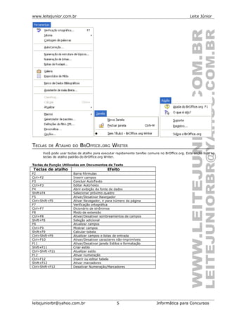 www.leitejunior.com.br Leite Júnior
TECLAS DE ATALHO DO BROFFICE.ORG WRITER
Você pode usar teclas de atalho para executar rapidamente tarefas comuns no BrOffice.org. Esta seção lista as
teclas de atalho padrão do BrOffice.org Writer.
Teclas de Função Utilizadas em Documentos de Texto
Teclas de atalho Efeito
F2 Barra Fórmulas
Ctrl+F2 Inserir campos
F3 Concluir AutoTexto
Ctrl+F3 Editar AutoTexto
F4 Abrir exibição da fonte de dados
Shift+F4 Selecionar próximo quadro
F5 Ativar/Desativar Navegador
Ctrl+Shift+F5 Ativar Navegador, ir para número da página
F7 Verificação ortográfica
Ctrl+F7 Dicionário de sinônimos
F8 Modo de extensão
Ctrl+F8 Ativar/Desativar sombreamentos de campos
Shift+F8 Seleção adicional
F9 Atualizar campos
Ctrl+F9 Mostrar campos
Shift+F9 Calcular tabela
Ctrl+Shift+F9 Atualizar campos e listas de entrada
Ctrl+F10 Ativar/Desativar caracteres não-imprimíveis
F11 Ativar/Desativar janela Estilos e formatação
Shift+F11 Criar estilo
Ctrl+Shift+F11 Atualizar estilo
F12 Ativar numeração
Ctrl+F12 Inserir ou editar tabela
Shift+F12 Ativar marcadores
Ctrl+Shift+F12 Desativar Numeração/Marcadores
leitejuniorbr@yahoo.com.br 5 Informática para Concursos
 