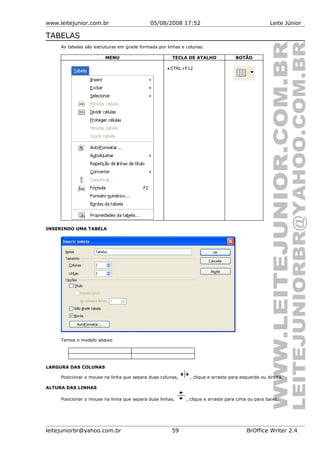 www.leitejunior.com.br 05/08/2008 17:52 Leite Júnior
TABELAS
As tabelas são estruturas em grade formada por linhas e colunas.
MENU TECLA DE ATALHO BOTÃO
• CTRL+F12
INSERINDO UMA TABELA
Temos o modelo abaixo
LARGURA DAS COLUNAS
Posicionar o mouse na linha que separa duas colunas, , clique e arraste para esquerda ou direita.
ALTURA DAS LINHAS
Posicionar o mouse na linha que separa duas linhas, , clique e arraste para cima ou para baixo.
leitejuniorbr@yahoo.com.br 59 BrOffice Writer 2.4
 
