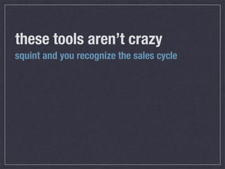 Social Media and the Sales Cycle Slide 11
