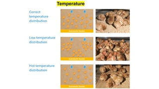 Dr Safiul, UMS (FPL)
Temperature
 